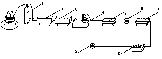 High-hardness and long-service-life steel wire cut shot producing method and production line