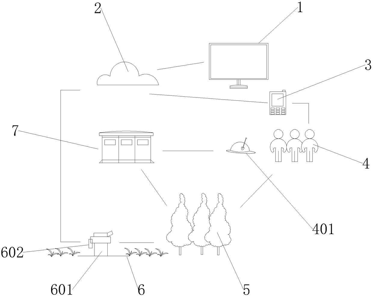 Circular economy garden management system