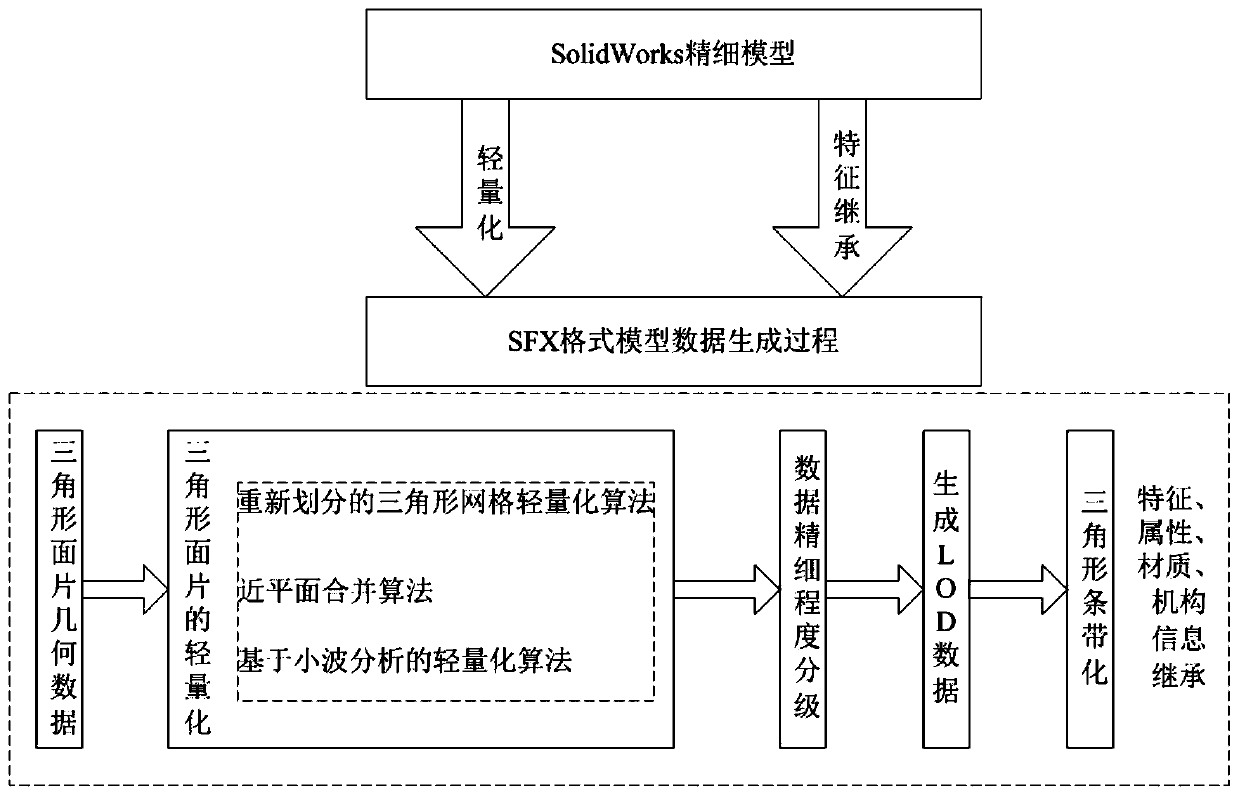 Application of virtual reality technology based on CAD oversized model in hydropower station simulation system