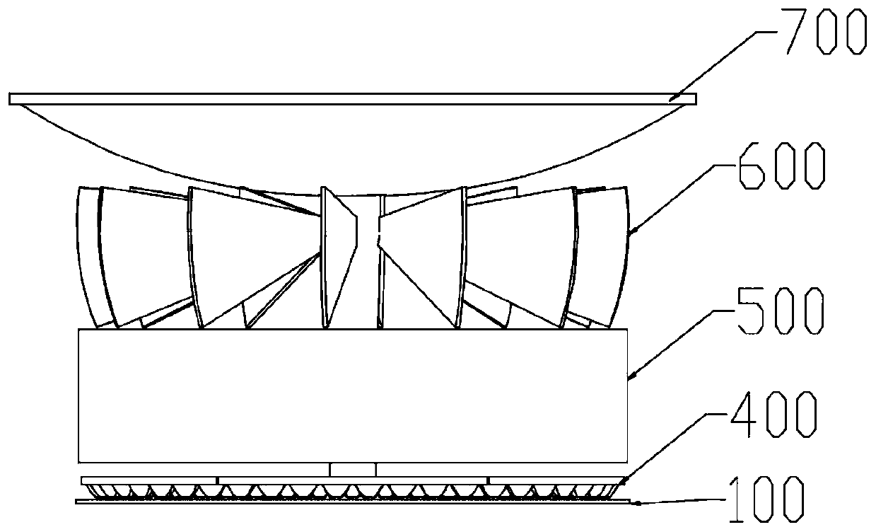 LED light mixing system