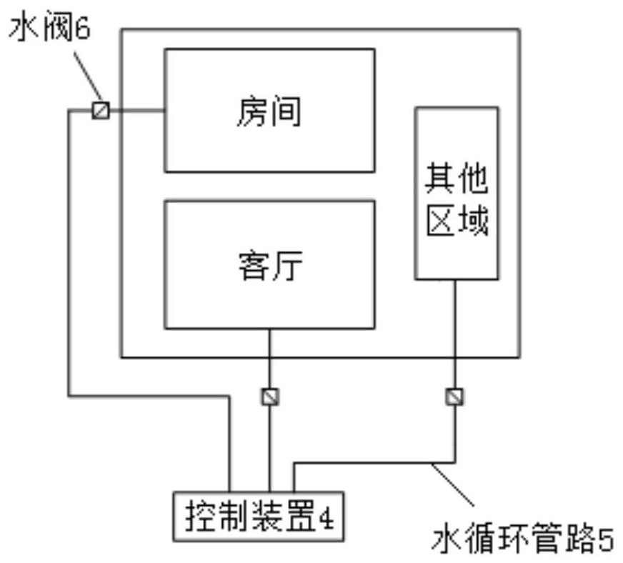 A control method and device for a water circulation system, and a water circulation system