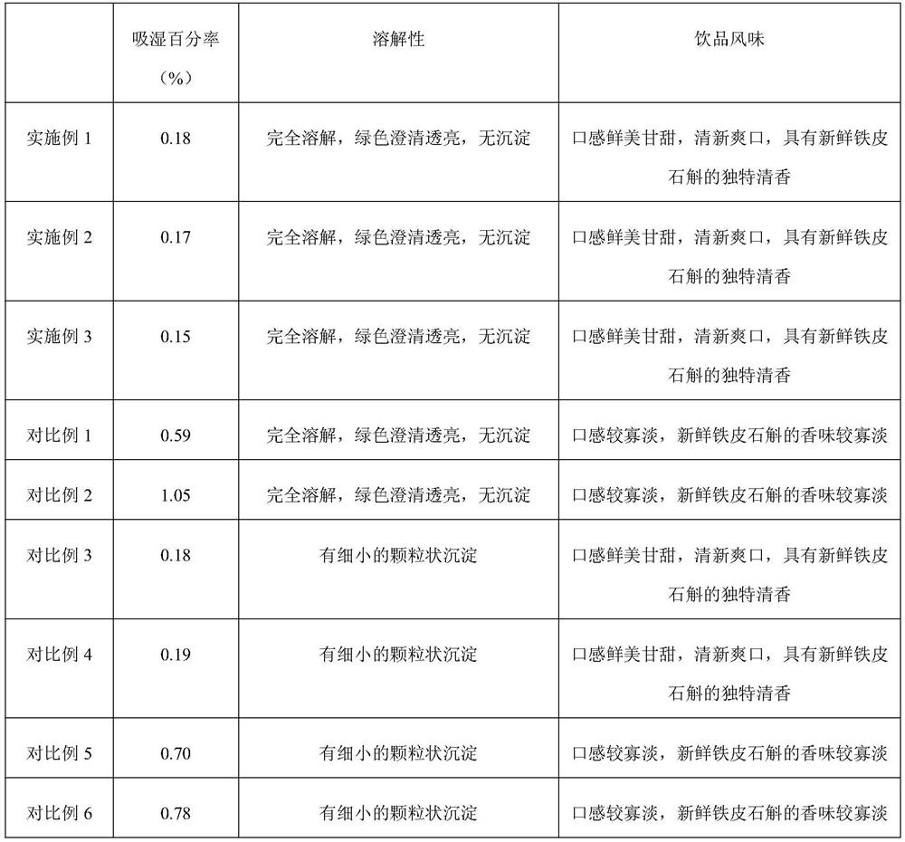 Preparation method of dendrobium officinale health-care tea