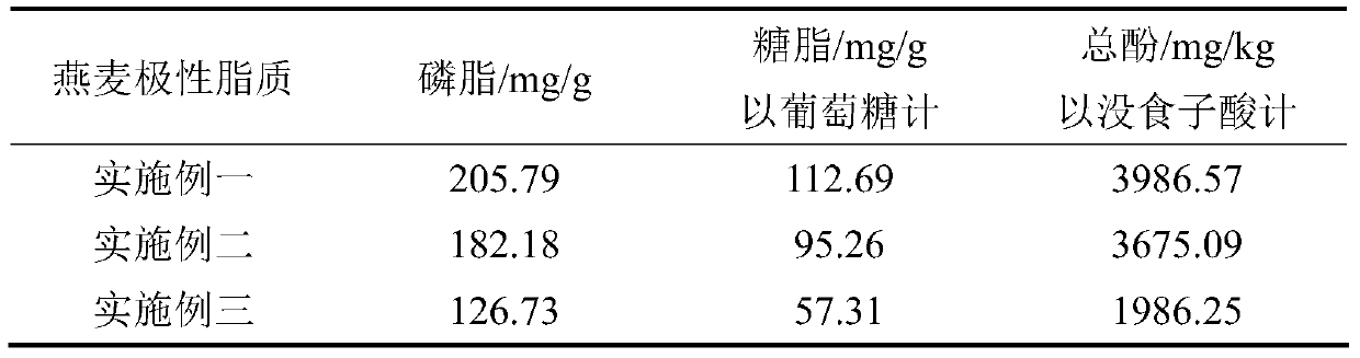 A microwave-ultrasonic assisted compound solvent extraction method of oat bran oil and its full utilization in cosmetics