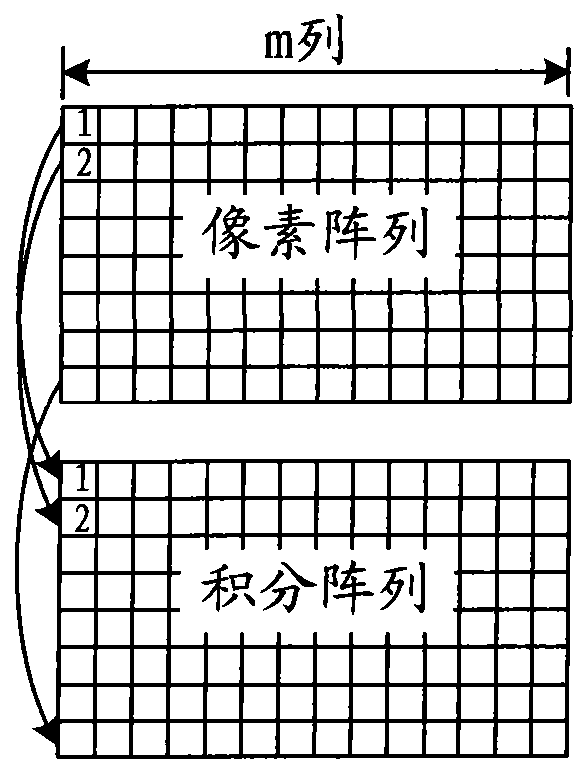 Circuit and method for realizing TDI in CMOS image sensor