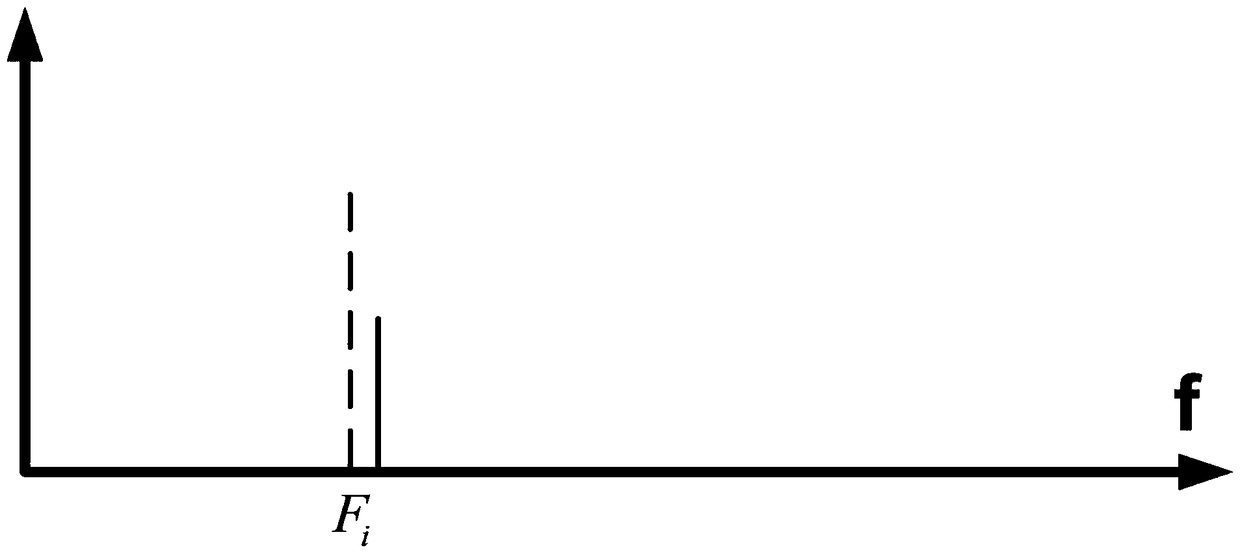 Calculation method of characteristic frequency of rotating equipment