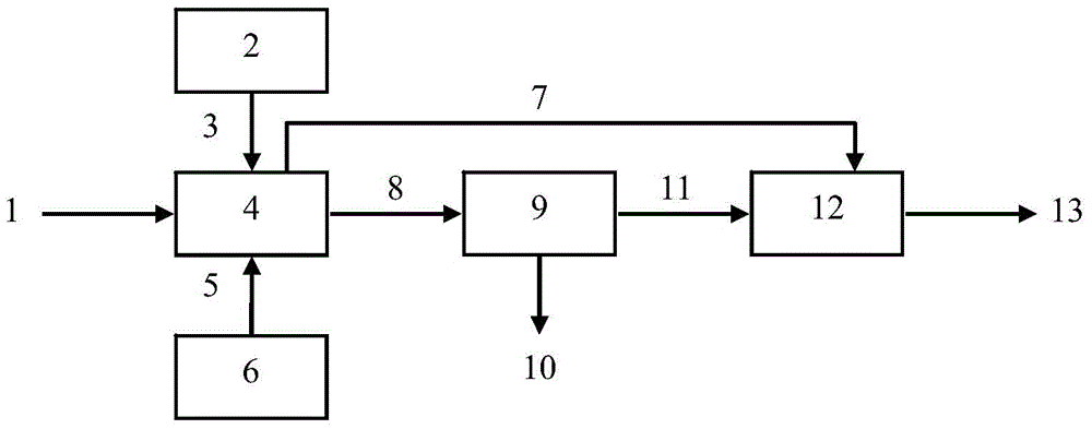 Device and method for synchronously removing ammonia nitrogen and sulfide of strong alkaline wastewater