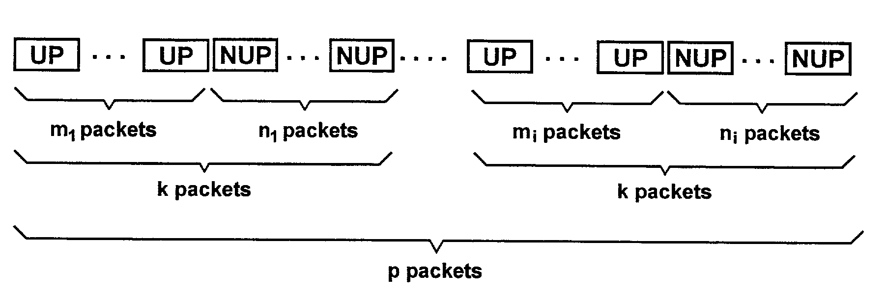 Method and apparatus for transmitting data packets