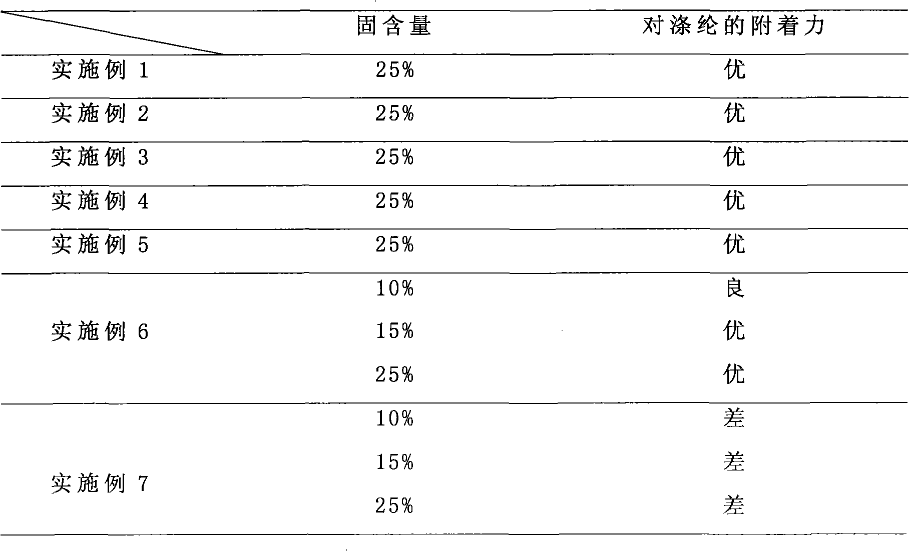 Water-soluble copolyester and preparation method thereof