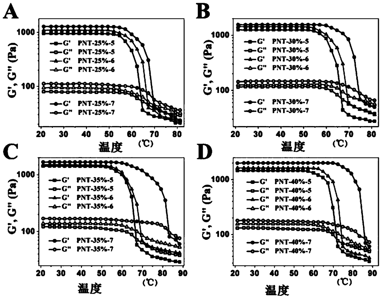 3D-printable high-strength temperature-sensitive supramolecular hydrogel and preparation method thereof