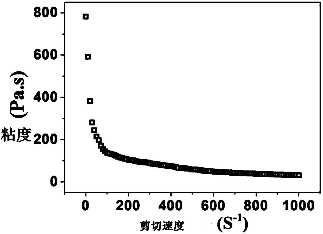 3D-printable high-strength temperature-sensitive supramolecular hydrogel and preparation method thereof