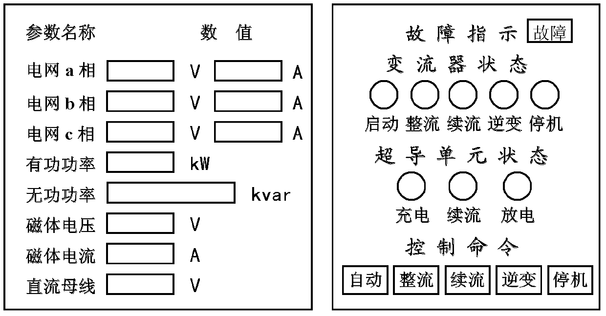 Grid-connected full digital monitoring system for controllable high-temperature superconducting magnetic energy storage (SMES) system