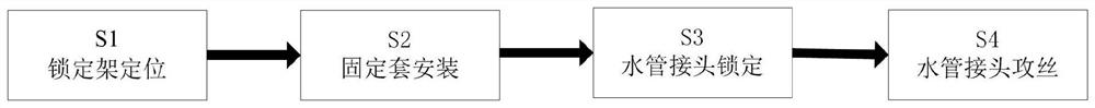 Manufacturing method of stainless steel water pipe connector