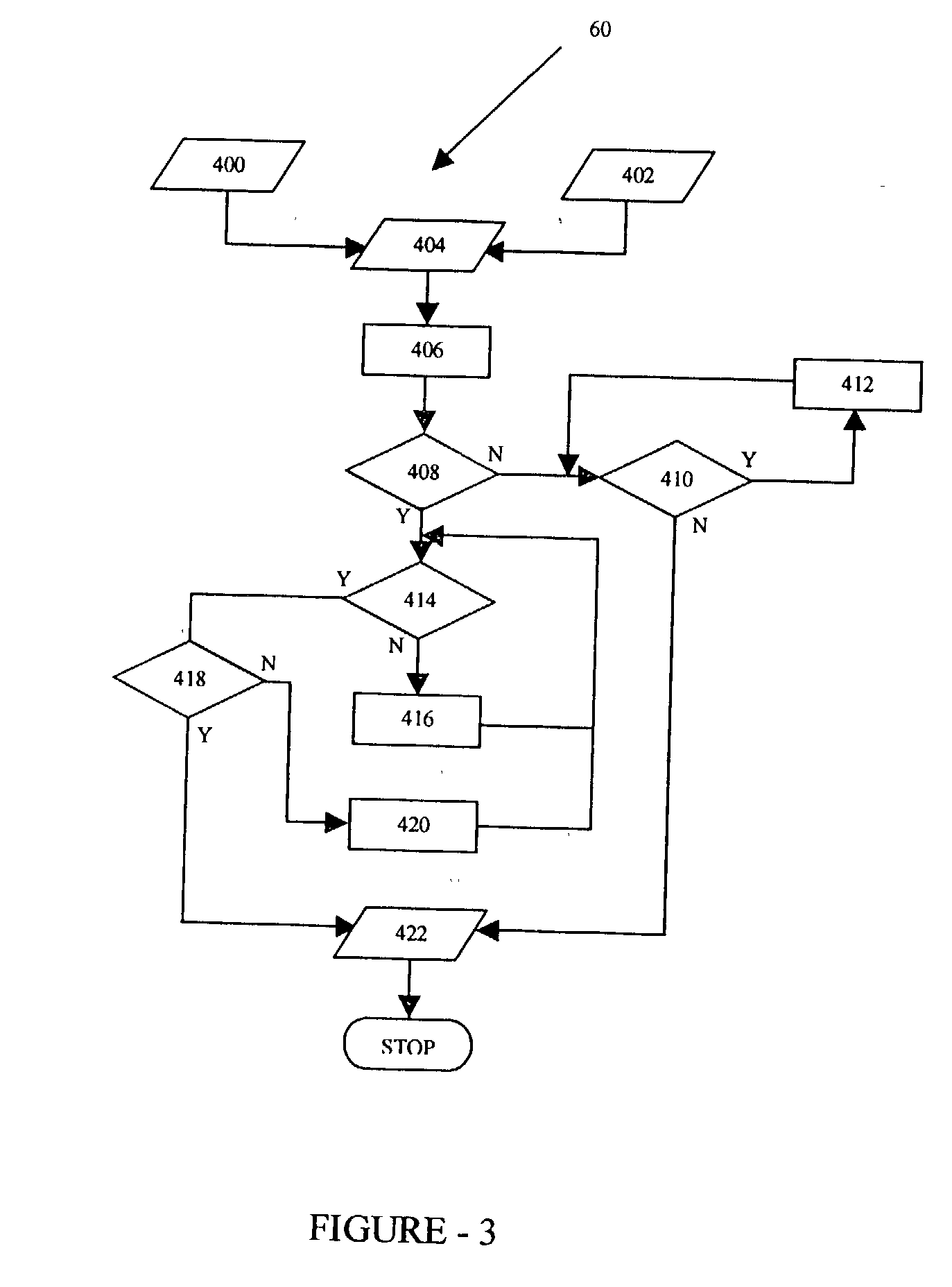 Strategy independent optimization of multi objective functions