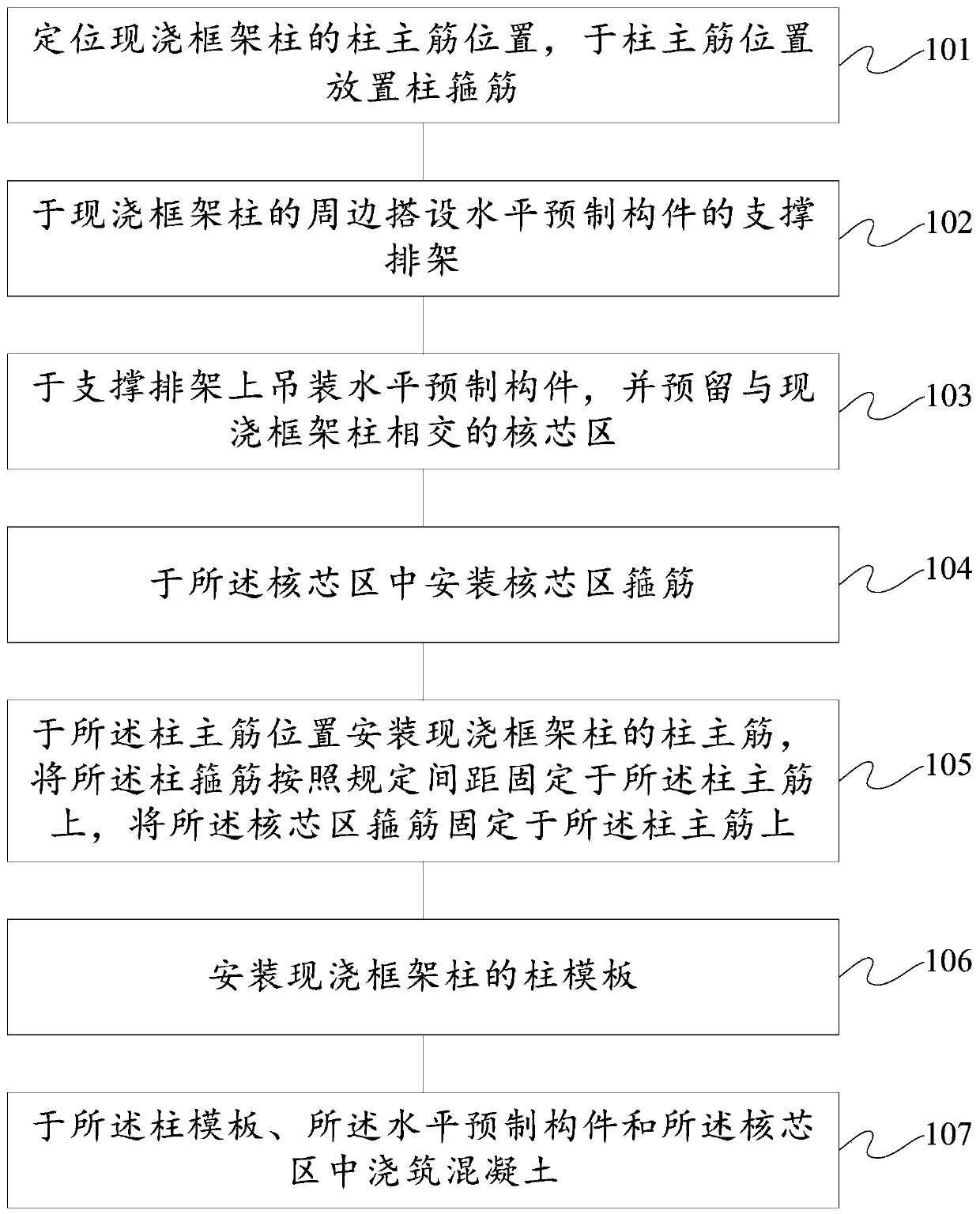 A construction method for horizontal prefabricated components of prefabricated concrete structures