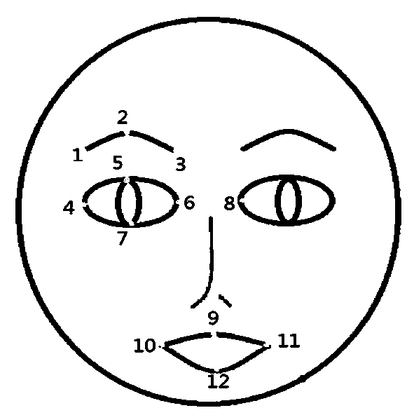 Man-machine motion interaction system and method based on expression recognition