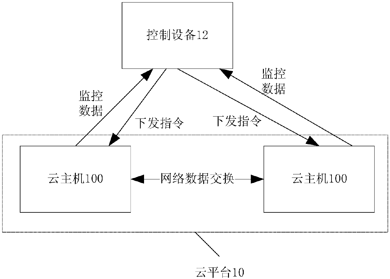 Load state control method and system