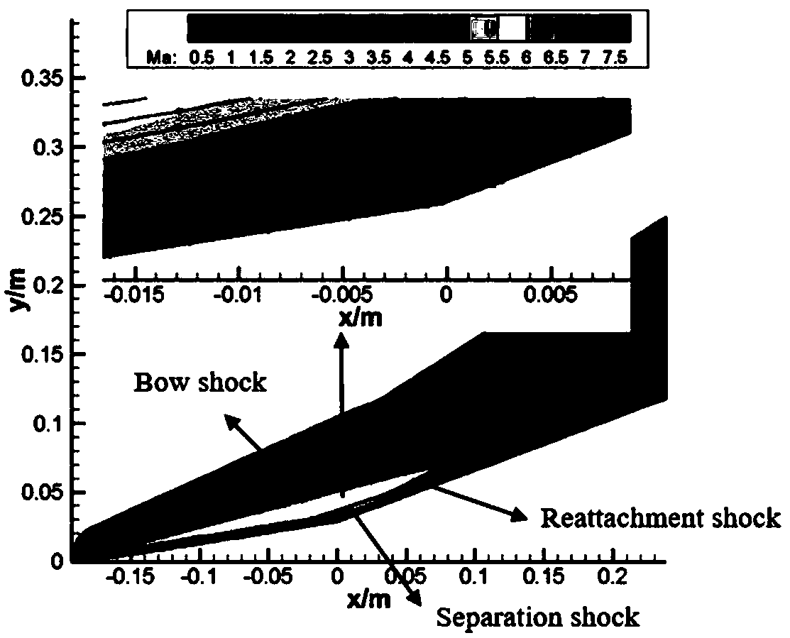 A hypersonic transition prediction method based on a simplified three-equation transition model