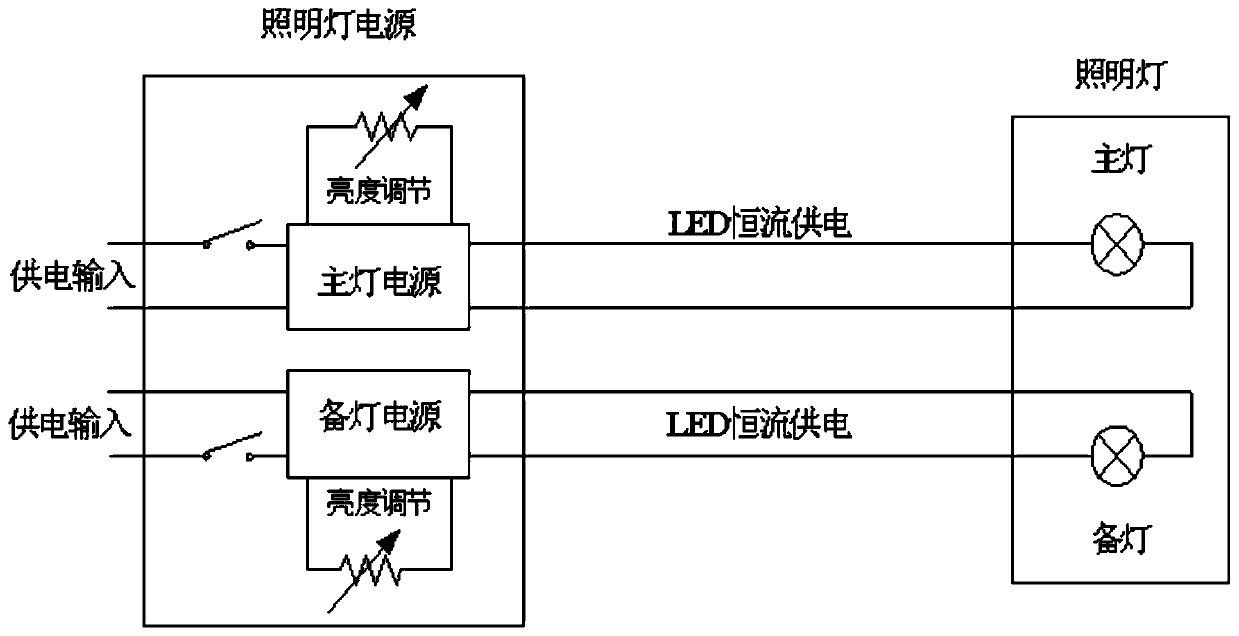 LED lighting driver