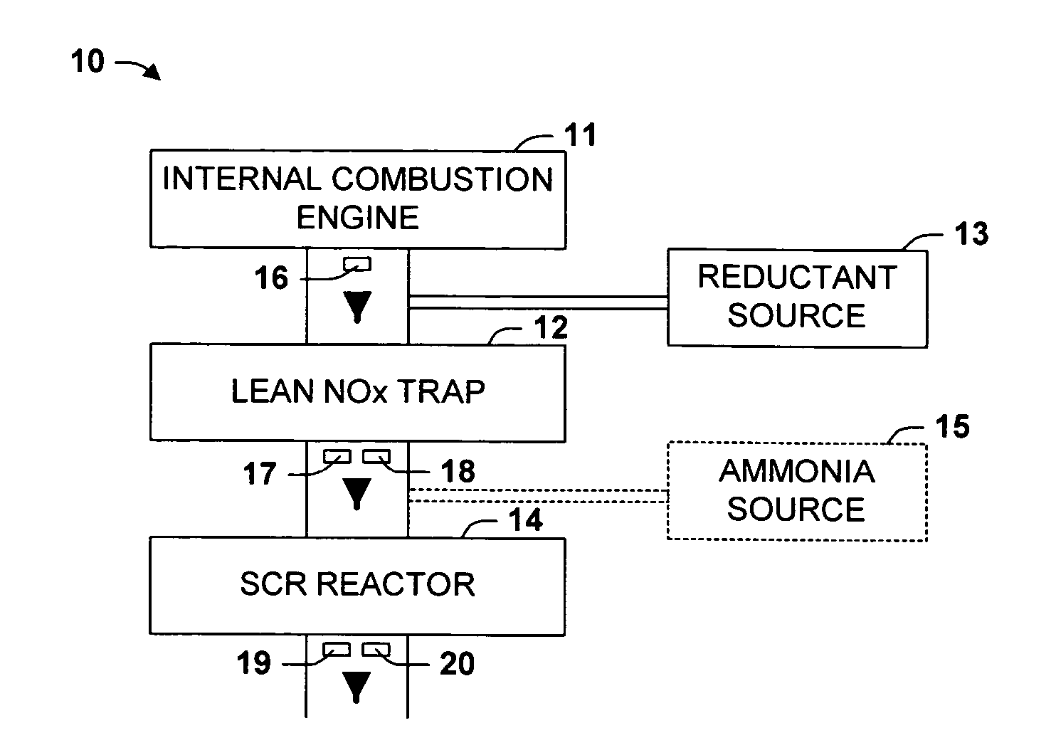 Hybrid catalyst system for exhaust emissions reduction