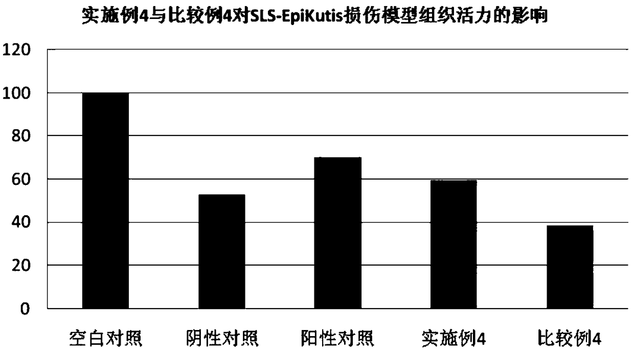 Cosmetic composition containing plant extracts