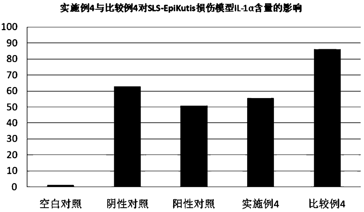 Cosmetic composition containing plant extracts