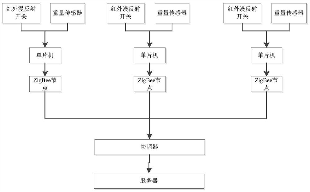 Intelligent Garbage Collection Path Planning Method Based on Quantum Cuckoo Search Algorithm