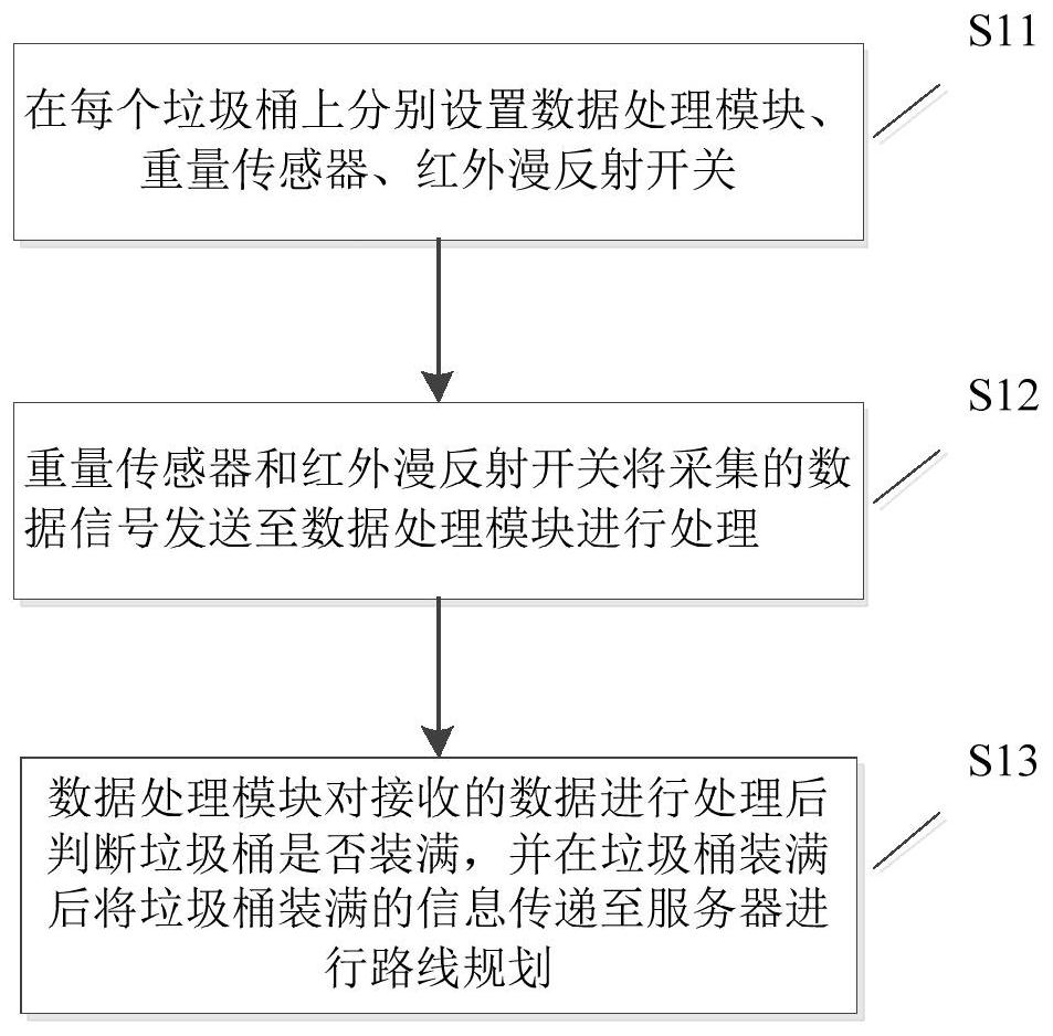 Intelligent Garbage Collection Path Planning Method Based on Quantum Cuckoo Search Algorithm