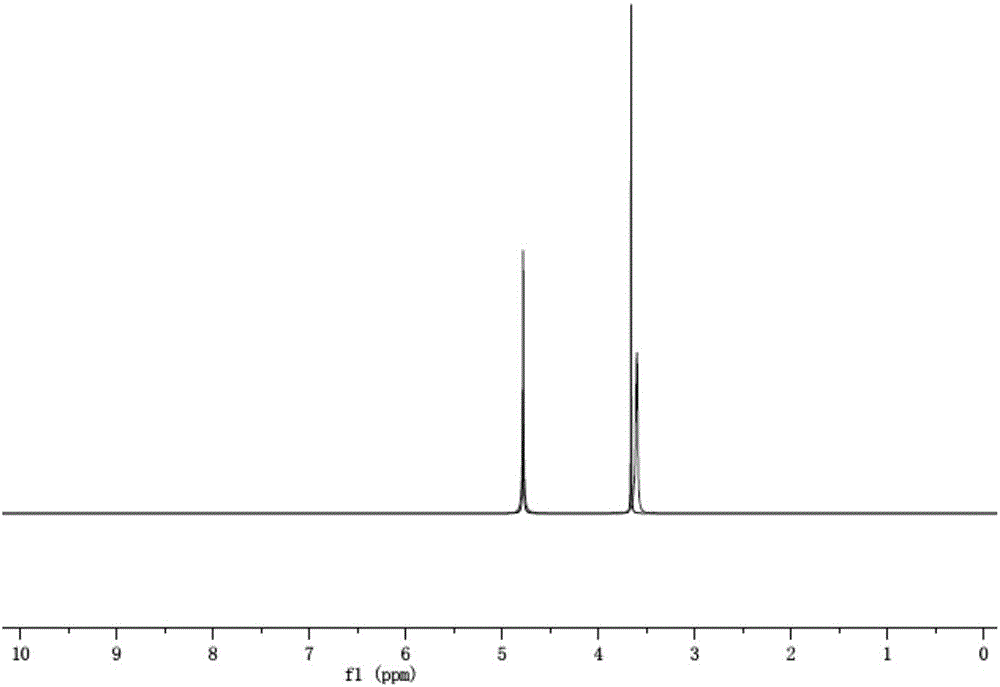 Electrolyte and lithium ion battery