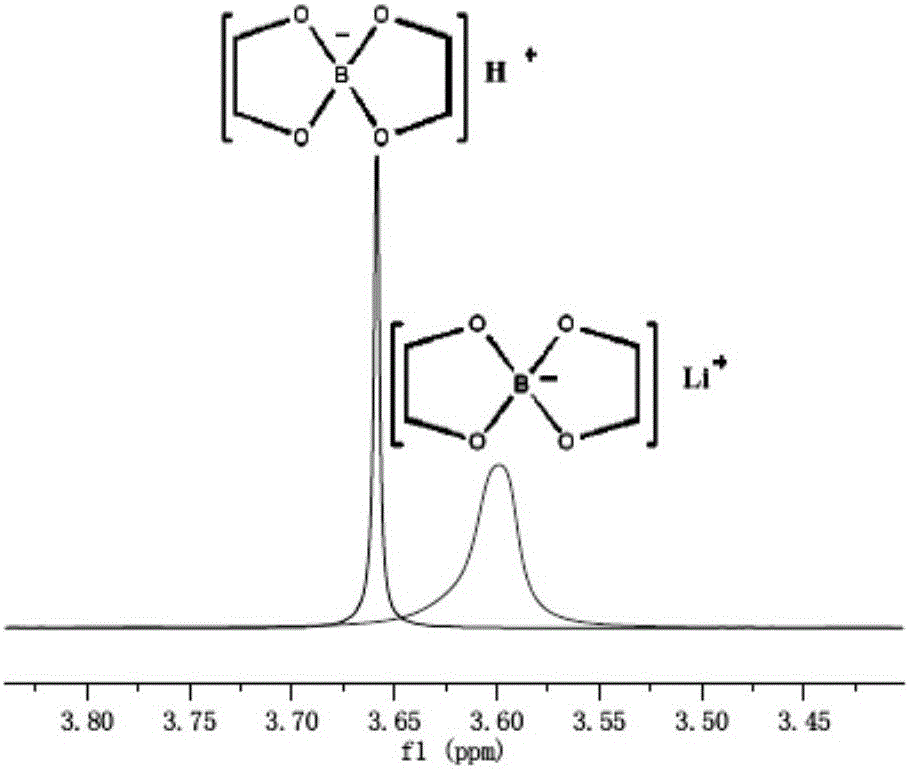 Electrolyte and lithium ion battery