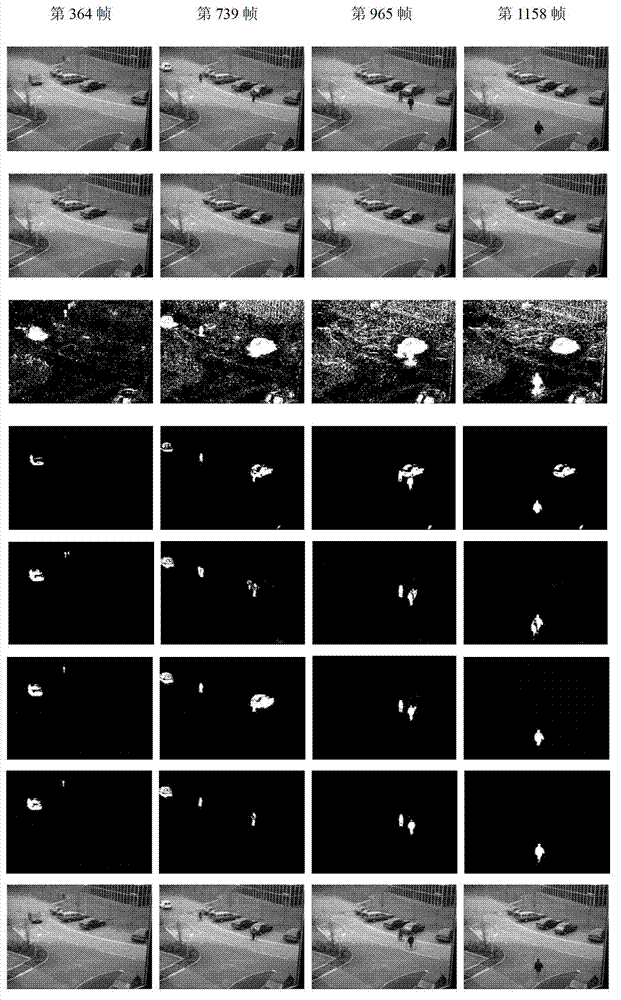 Improved weighting region matching high-altitude video pedestrian recognizing method