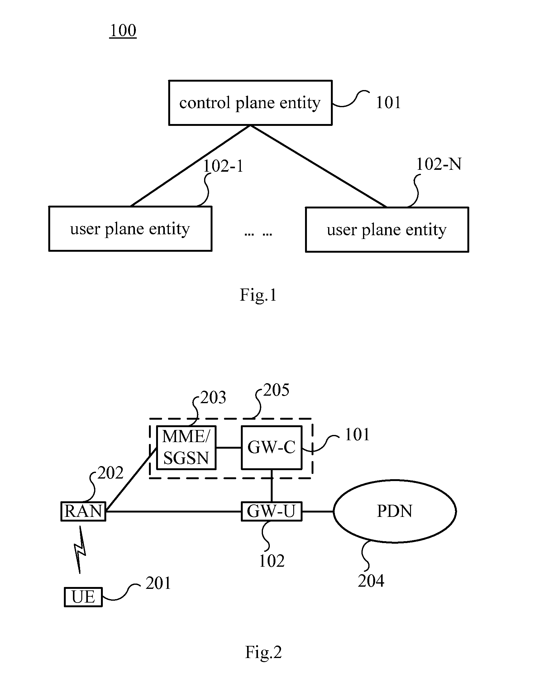 Gateway system, device and communication method