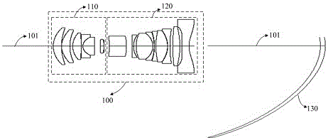 Ultra-short-focus projection lens and laser projection equipment