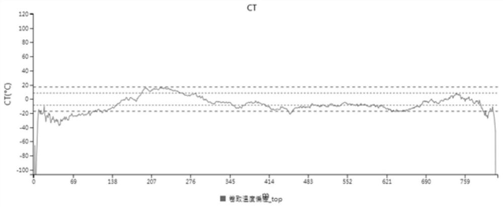 Method for uniformly controlling quality parameters of cold-rolled strip steel