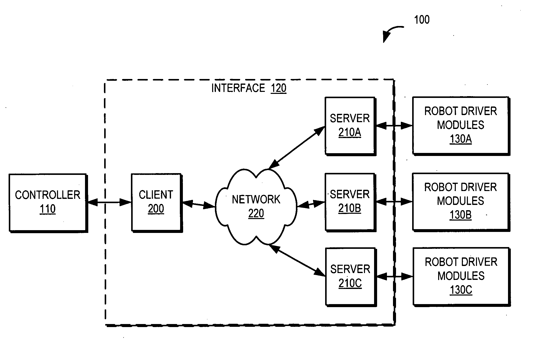 Interface for robot motion control