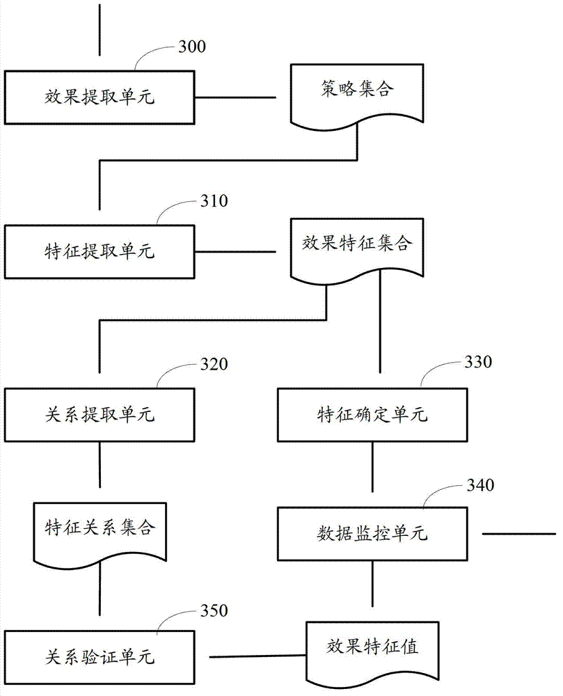 System testing method and device