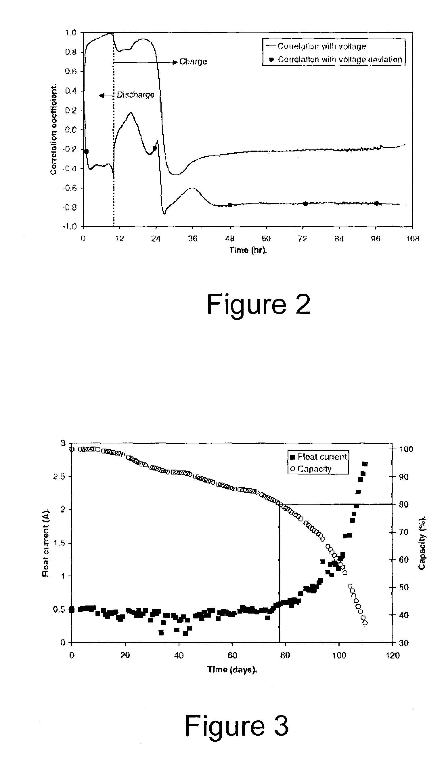 Apparatus, methods and computer program products for estimation of battery reserve life using adaptively modified state of health indicator-based reserve life models