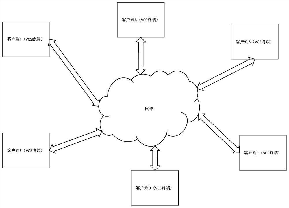 A device, method and system for resolving request conflicts