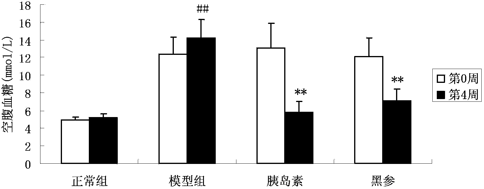 Preparation method of holothuria nobilis and application thereof in treatment of diabetes mellitus