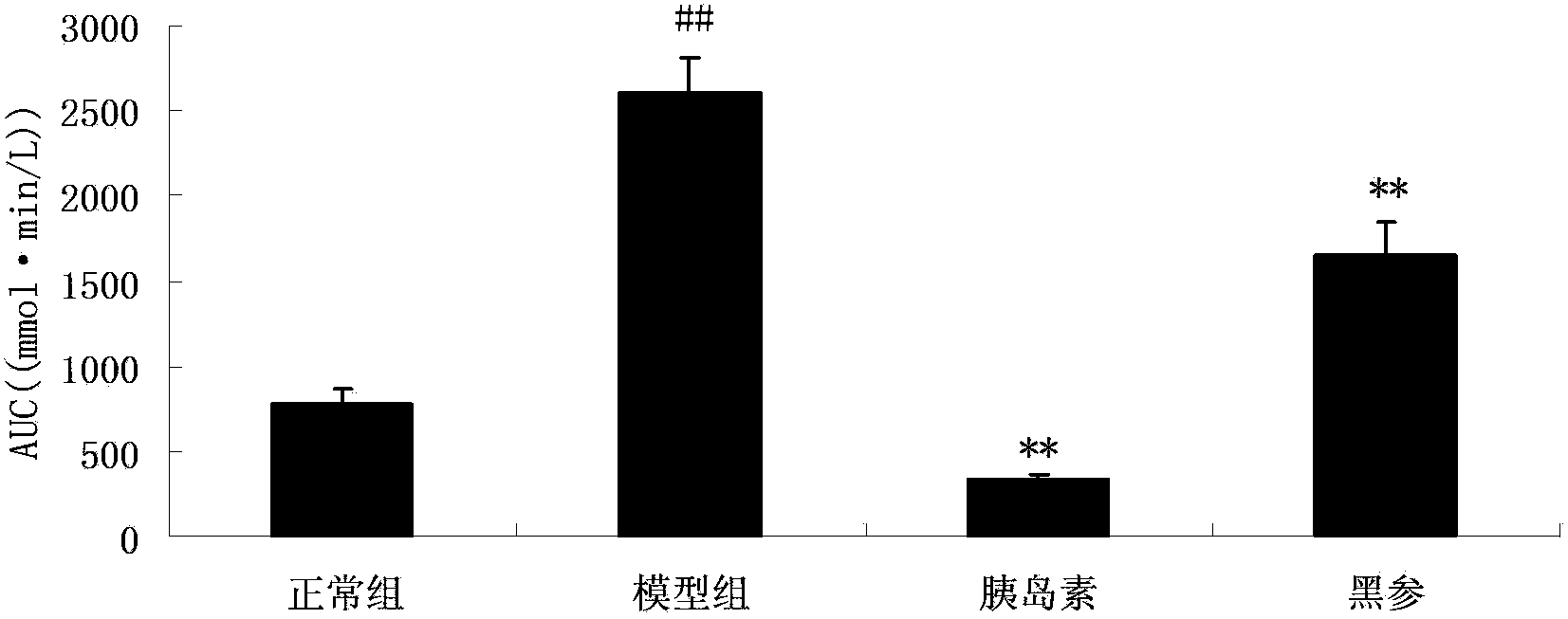 Preparation method of holothuria nobilis and application thereof in treatment of diabetes mellitus