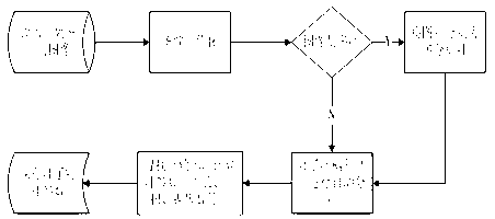 System for analyzing plant leaf features based on image scanning