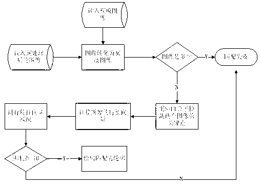 System for analyzing plant leaf features based on image scanning