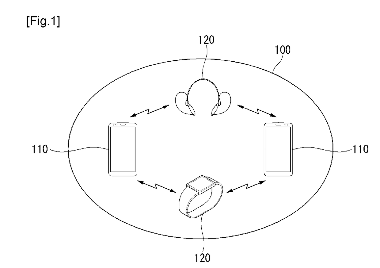 Method and device for controlling device using bluetooth technology