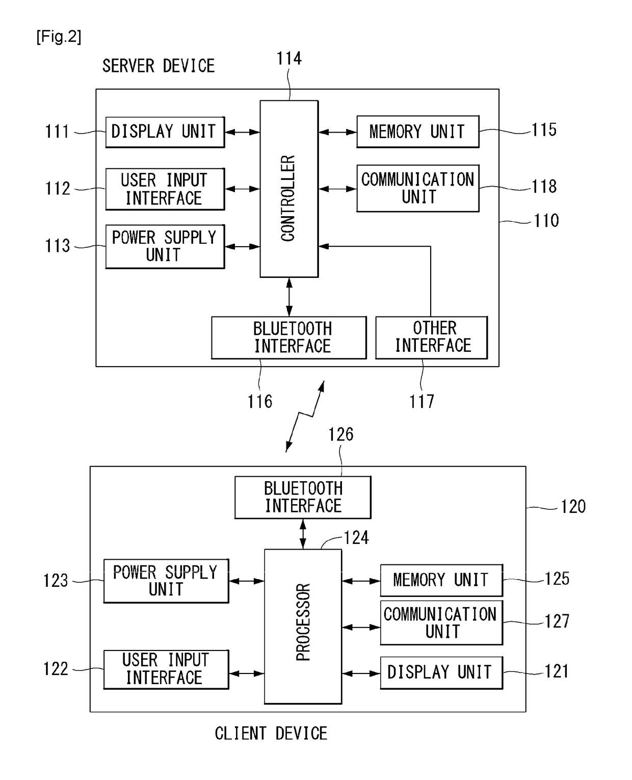 Method and device for controlling device using bluetooth technology