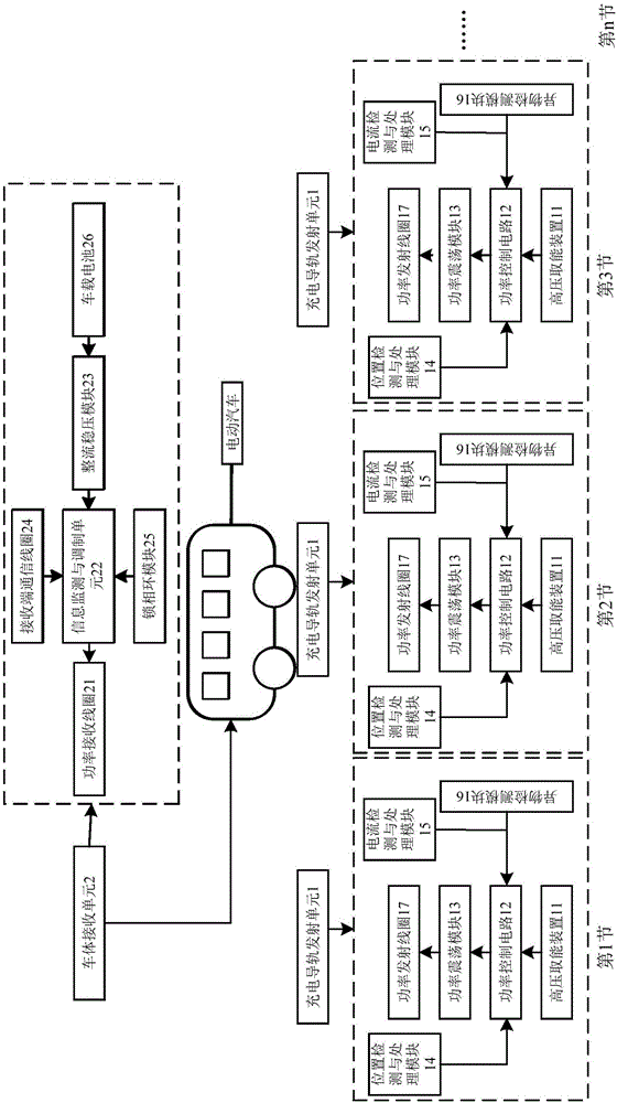 Electric vehicle dynamic multistage wireless charging system