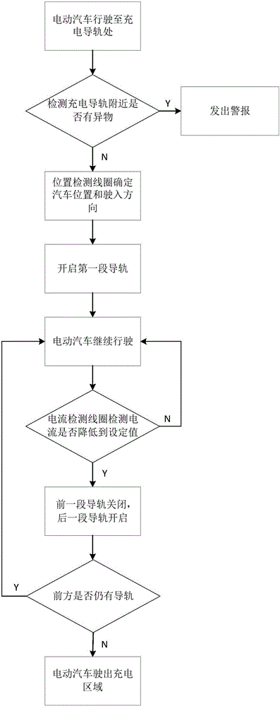 Electric vehicle dynamic multistage wireless charging system