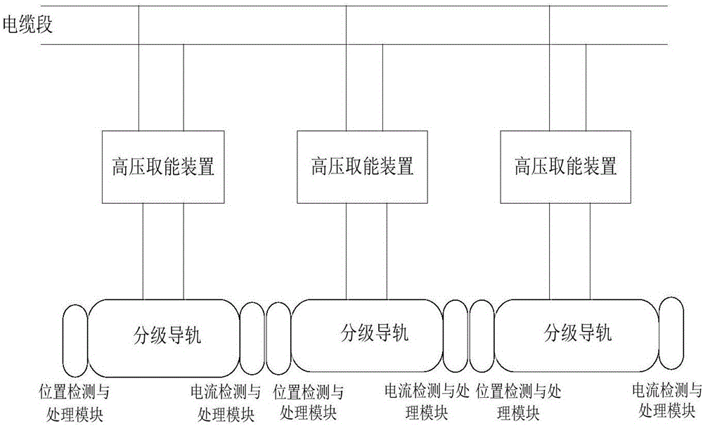 Electric vehicle dynamic multistage wireless charging system