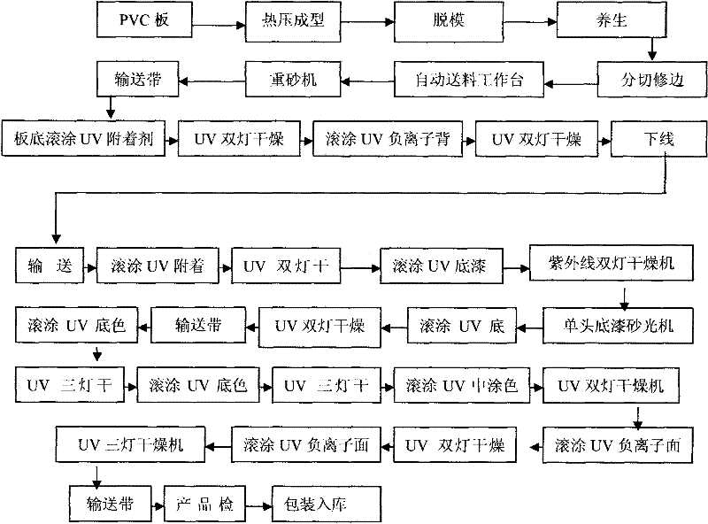 Art decoration wall panel and method of manufacturing the same