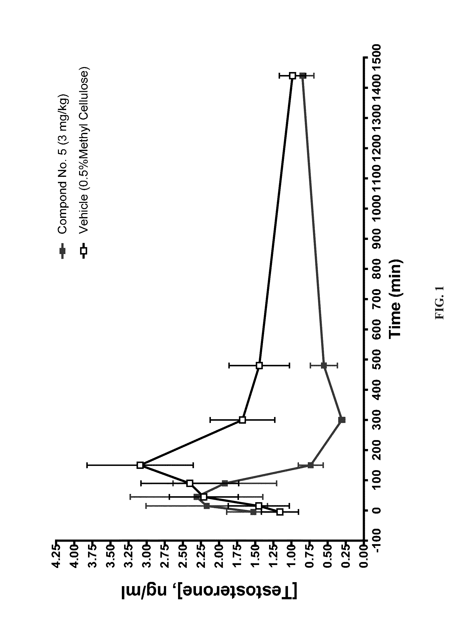 NOVEL N-ACYL-(3-SUBSTITUTED)-(8-SUBSTITUTED)-5,6-DIHYDRO-[1,2,4]TRIAZOLO[4,3-a]PYRAZINES AS SELECTIVE NK-3 RECEPTOR ANTAGONISTS, PHARMACEUTICAL COMPOSITION, METHODS FOR USE IN NK-3 RECEPTOR-MEDIATED DISORDERS