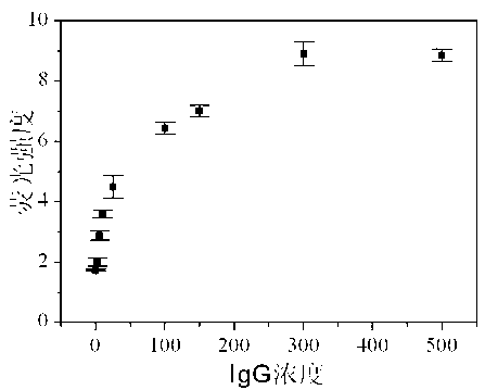 Automatic device for heterogeneous immunization rapid analysis and use method of automatic device