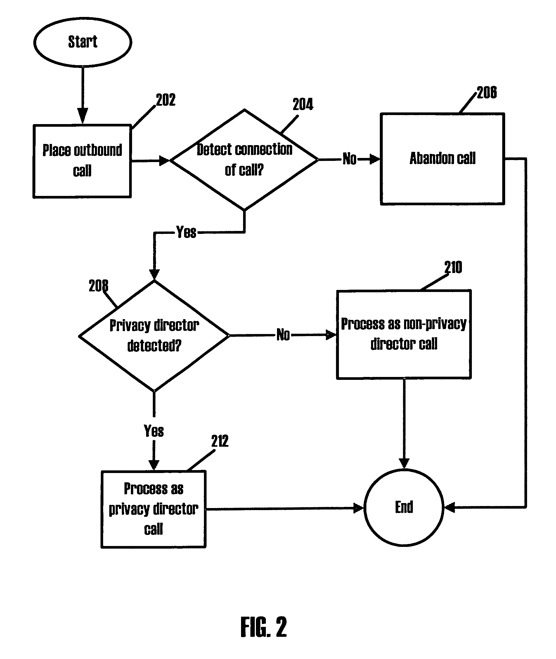 Systems and methods for detecting call blocking devices or services